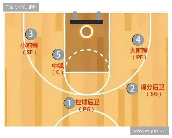 深入解析篮球防守位置规则：如何合法站位与移动